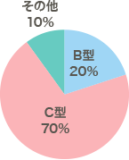 肝炎（経過）