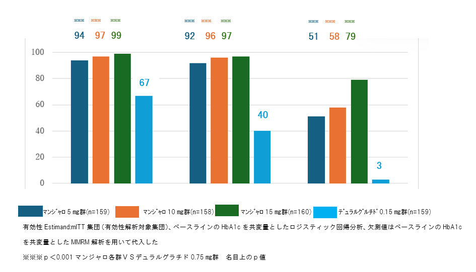 2型糖尿病治療薬マンジャロ®皮下注の勉強会